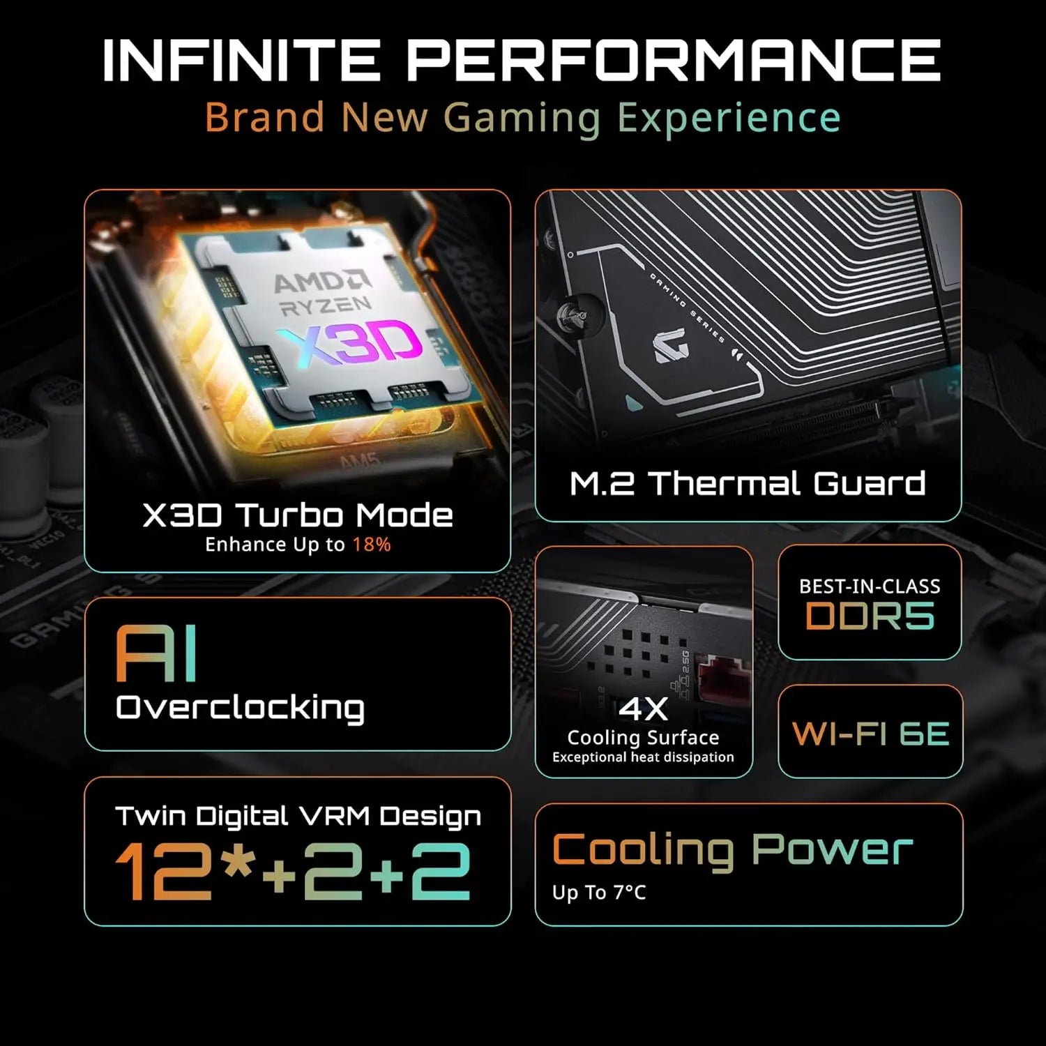 GIGABYTE B850 Gaming X WIFI6E AMD AM5 LGA 1718 Motherboard ATX DDR5 3X M.2 PCIe 5.0 USB-C 2.5GbE LAN EZ-Latch 5-Year
