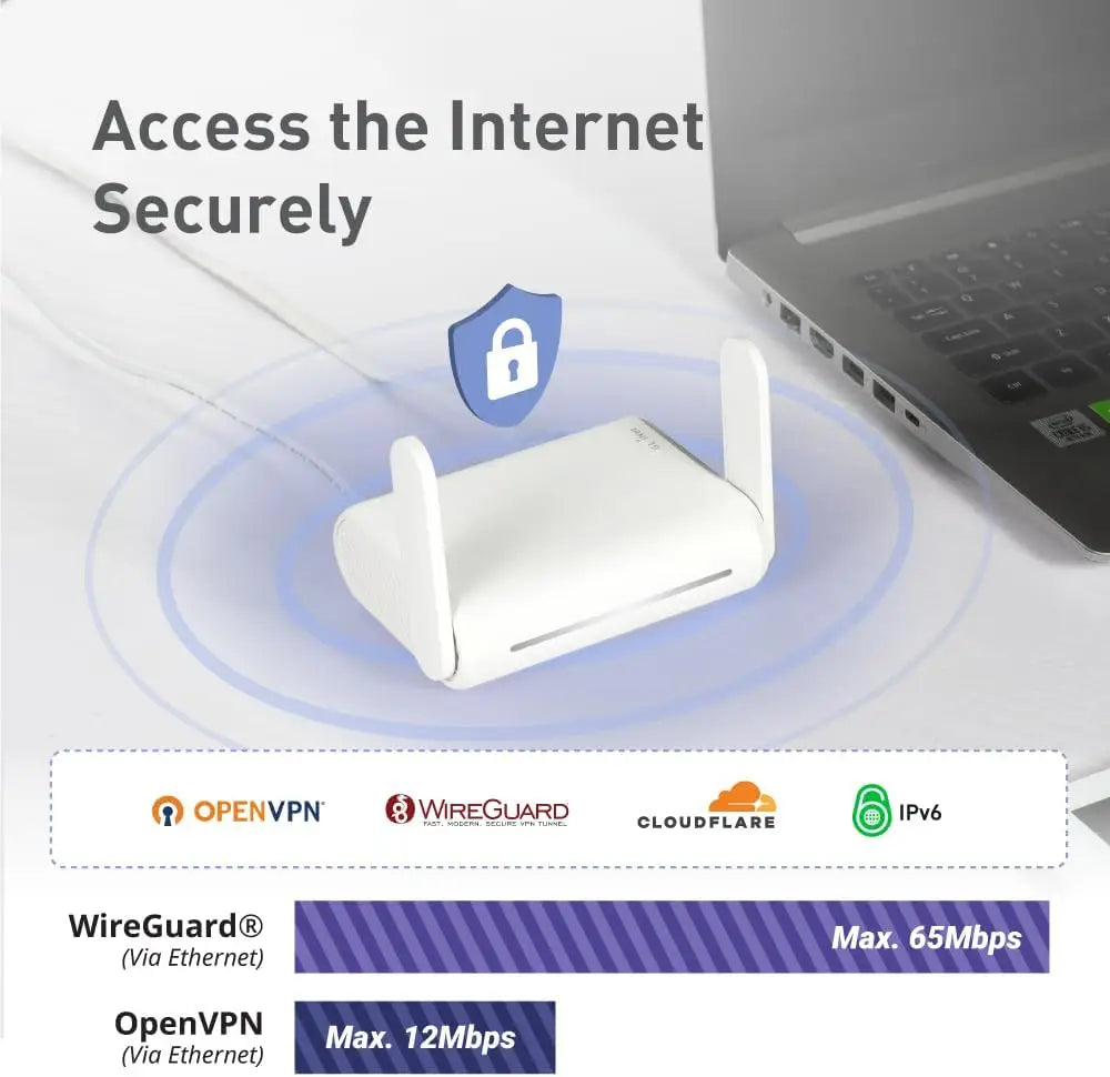 GL.iNet GL-SFT1200 (Opal) Secure Travel WiFi Router AC1200 Dual Band Gigabit Ethernet Wireless Internet with IPv6 USB