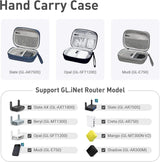 GL.iNet Hard Carrying Travel Router Case for GL-AXT1800/MT3000/SFT1200/A1300/MT1300/E750/XE300/MT300N-V2/AR300M16