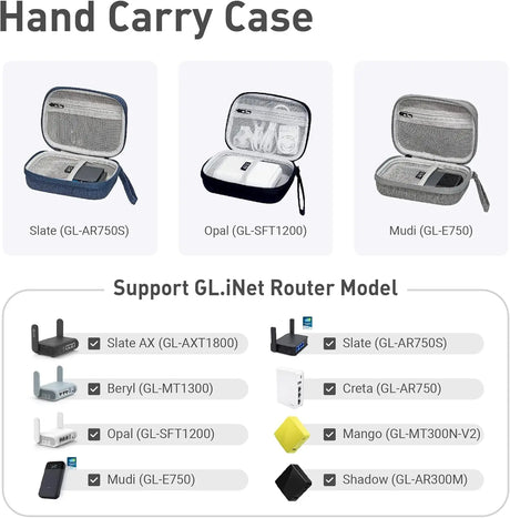 GL.iNet Hard Carrying Travel Router Case for GL-AXT1800/MT3000/SFT1200/A1300/MT1300/E750/XE300/MT300N-V2/AR300M16