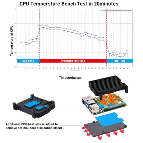 Heatsink Case for Raspberry Pi 5 Aluminum Alloy Armor Passive Cooling 4GB/8GB (Raspberry NOT Included)