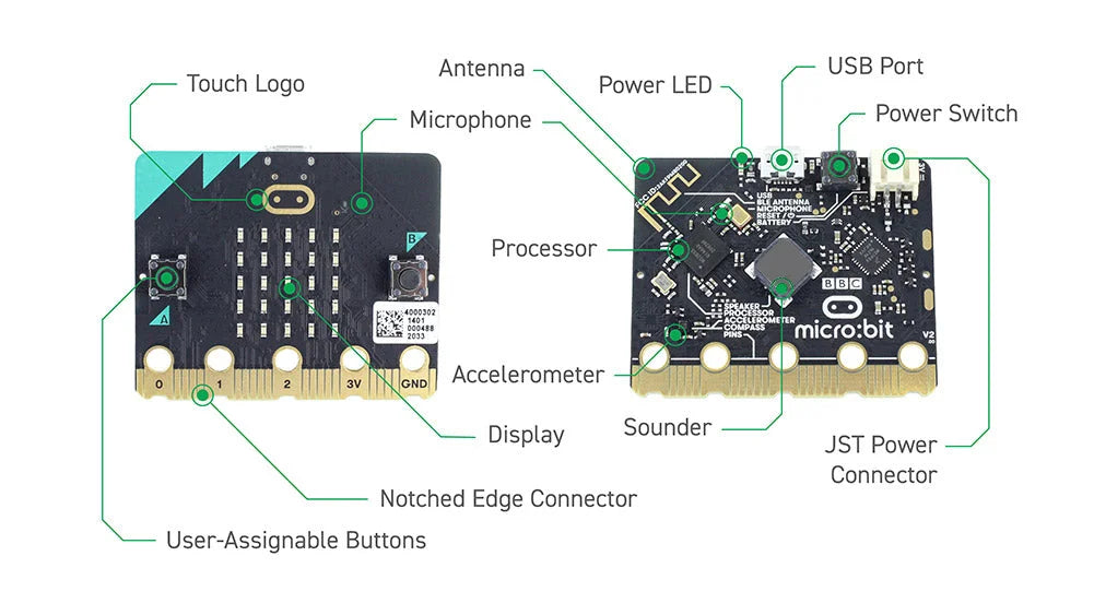 Micro:bit V2.21 for MakeCode