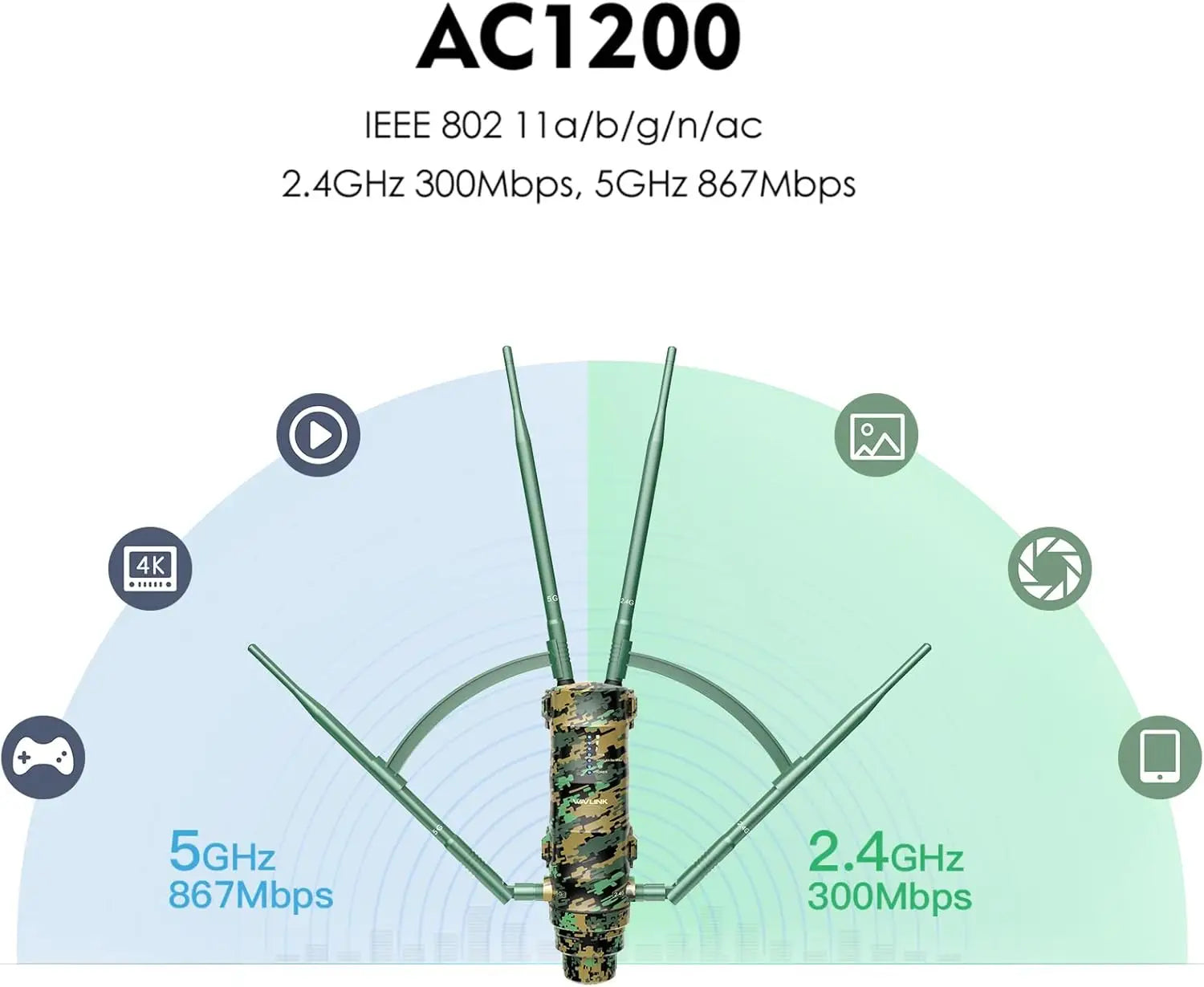 Outdoor WiFi Extender WAVLINK Weatherproof AC1200 Long Range Wireless Access Point with Active PoE Powered High Power