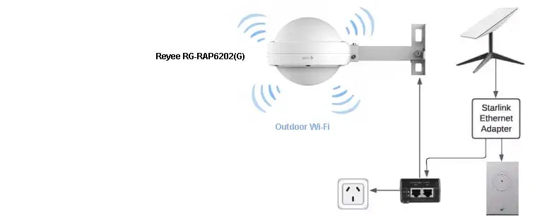 Expansion Roam 30 Acre Wi-Fi Pack for Starlink or NBN includes Wall & Pole Mount (pole not included)