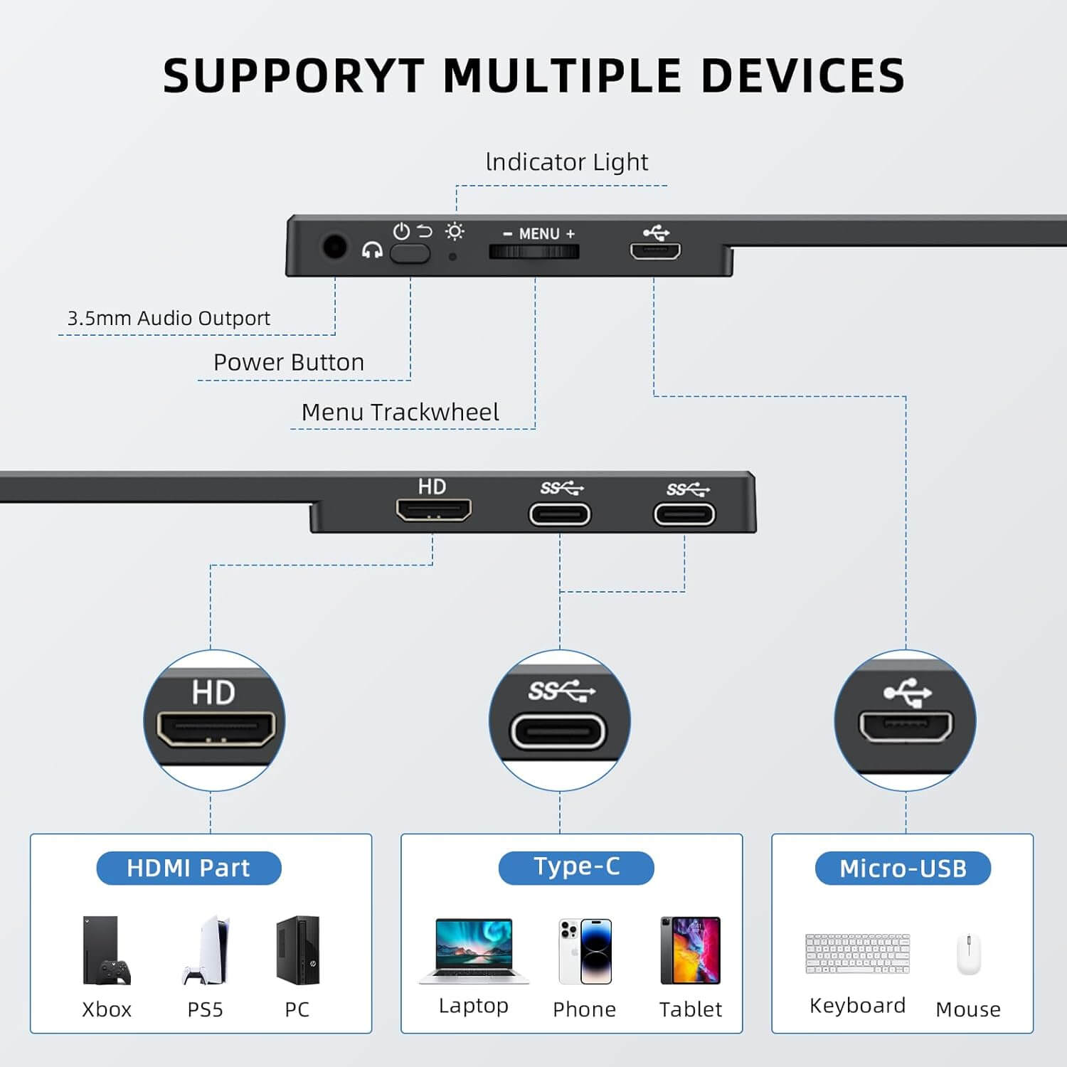 Ports and controls of a portable touchscreen monitor, supporting HDMI, Type-C, and Micro-USB connections.