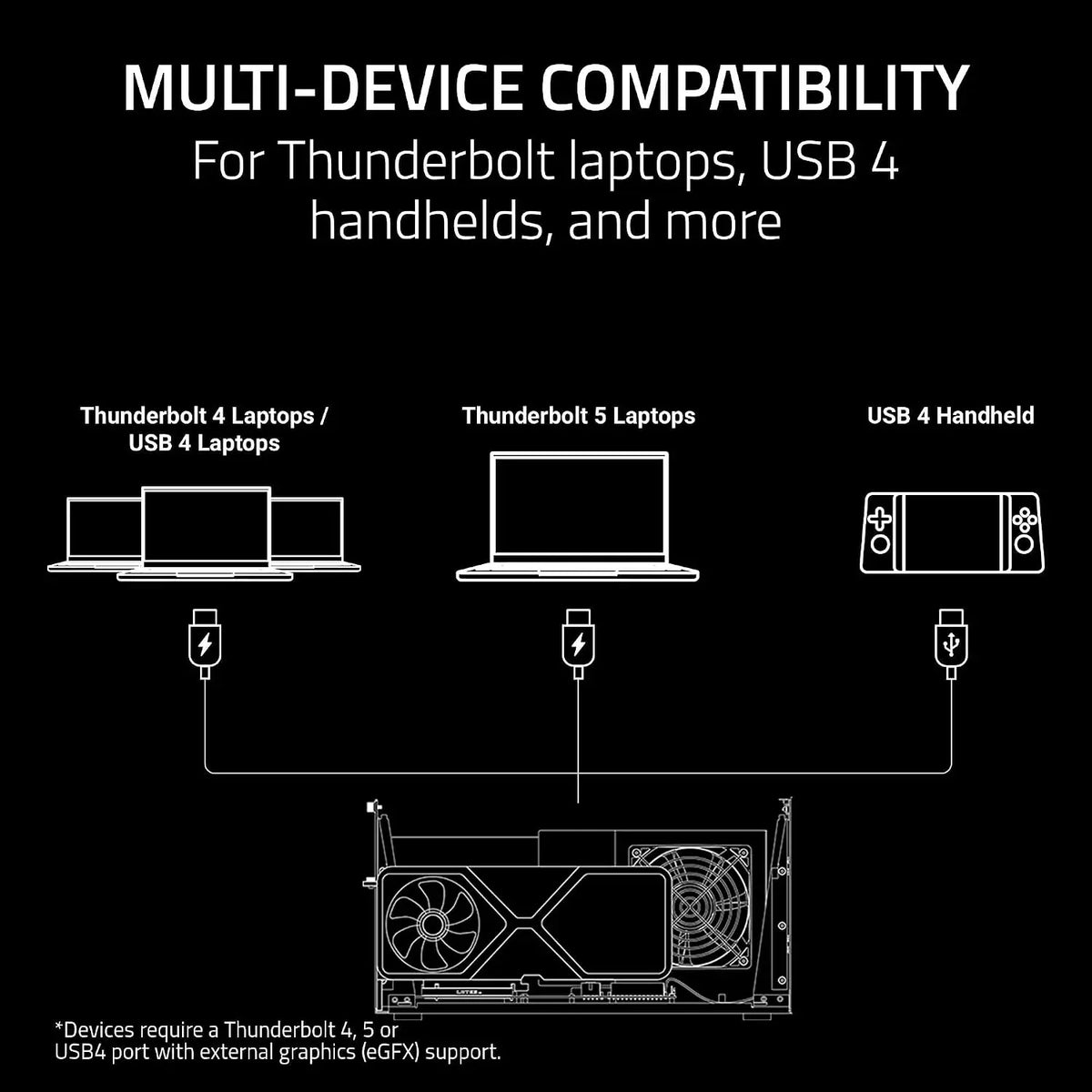 Razer Core X V2 External Graphics Enclosure (eGPU): Compatible with Windows 11 Thunderbolt 4/5 and USB 4 Laptops &