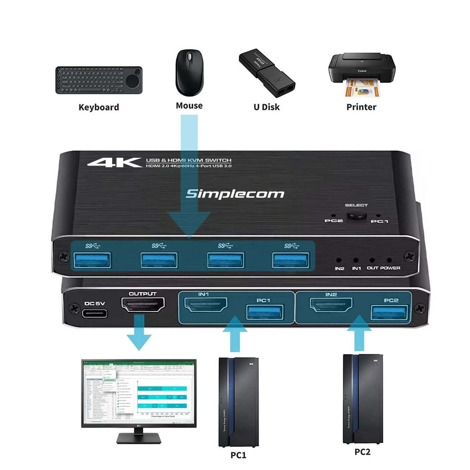 Simplecom KM420 2-Port HDMI KVM Switch HDMI 2.0 4K@60Hz 4-Port USB 3.0 Hub 5Gbpsconsumables