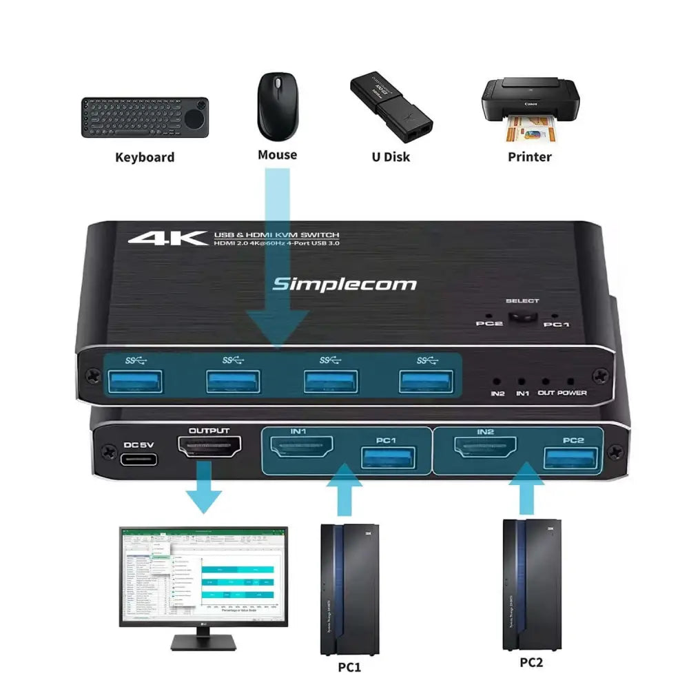 Simplecom KM420 2-Port HDMI KVM Switch 2.0 4K@60Hz 4-Port USB 3.0 Hub 5Gbps