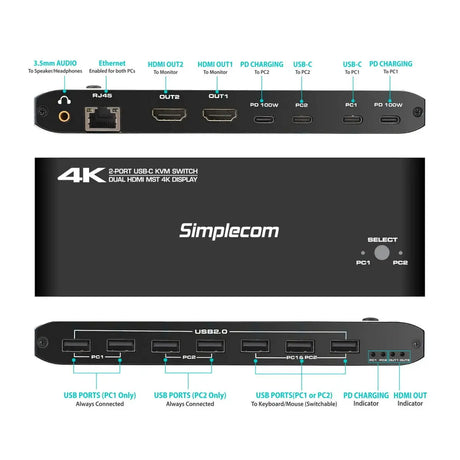 Simplecom KM590 2-Port USB-C Dual 4K HDMI Monitor KVM Switch and Docking Station with Network Sharing