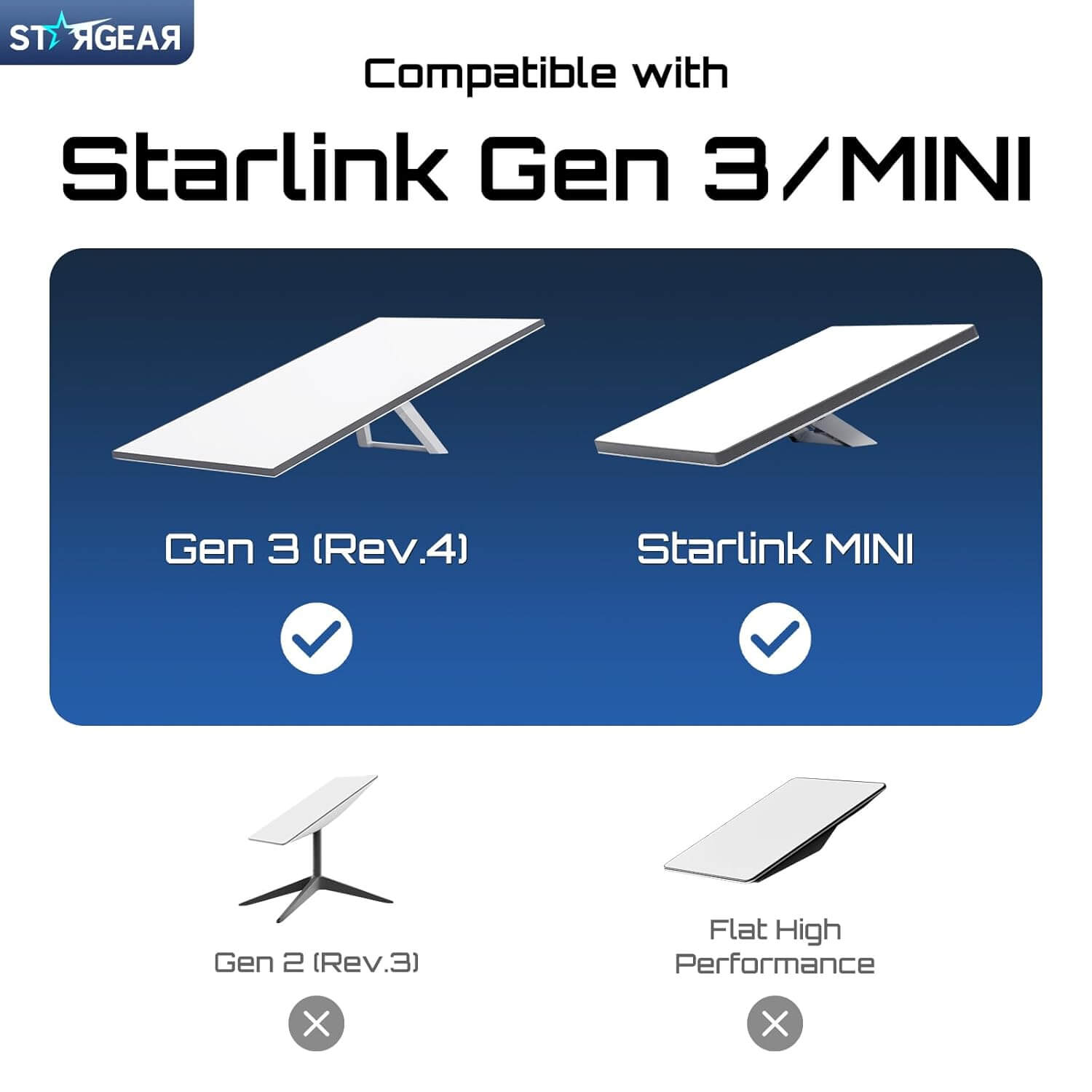 STARGEAR 15M/49FT Replacement Cable Compatible with Starlink Standard V3 and Mini Ethernet Cable Waterproof Outdoor Grey