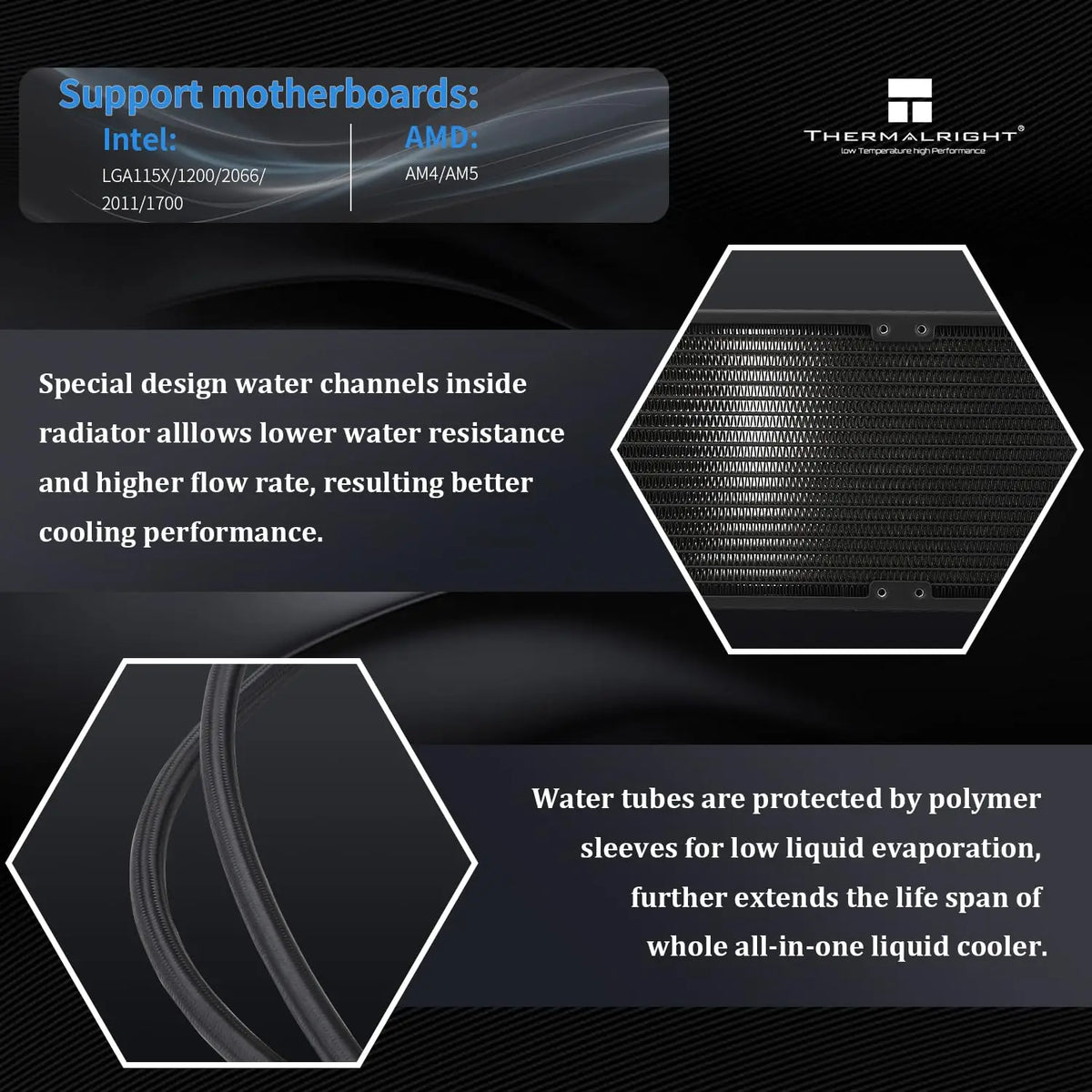 Thermalright FW360 Black ARGB-360mm AIO Liquid cpu Cooler,IPS LCD Screen with 320x240 Resolution,for AM4/AM5/Intel