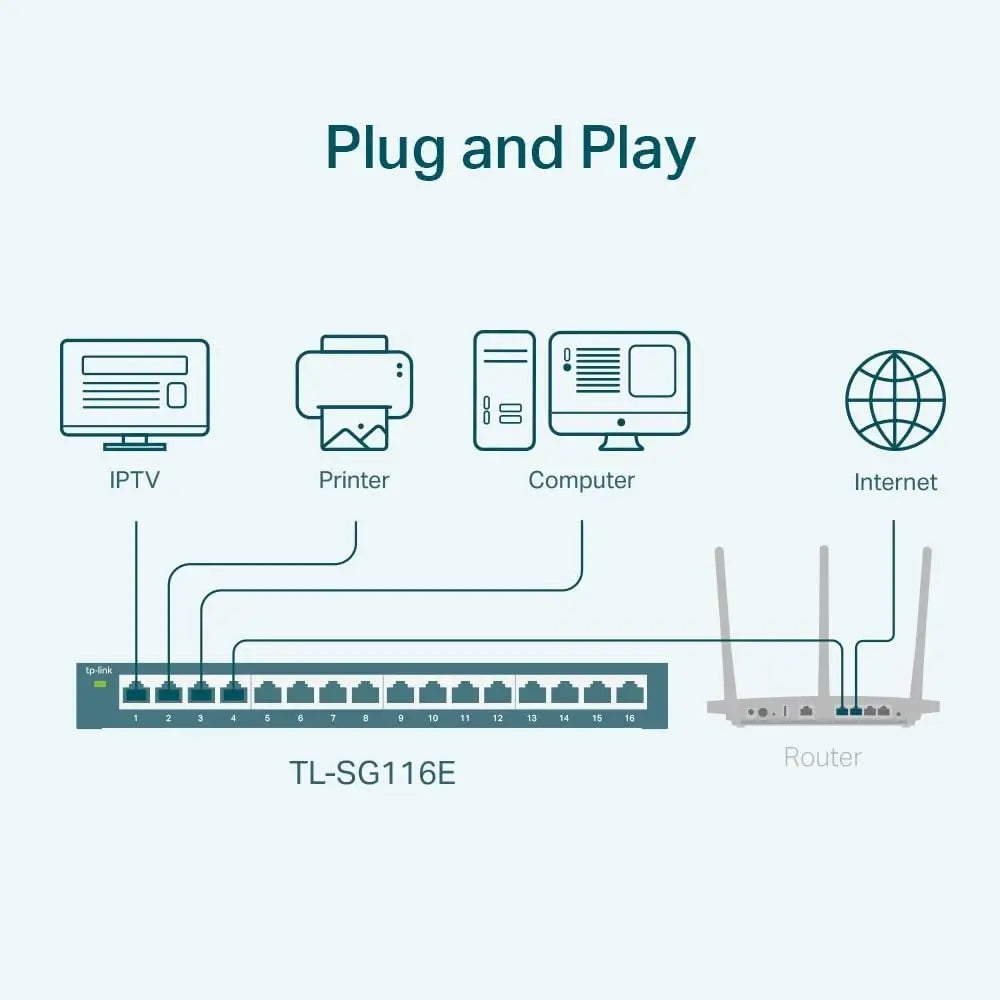 TP-Link 16-Port Gigabit Easy Smart Switch 16 x 10/100/1000Mbps RJ45 Ports QoS IGMP Snooping Plug & Play