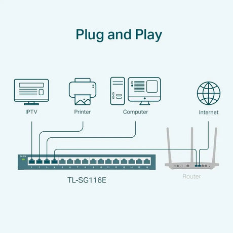 TP-Link 16-Port Gigabit Easy Smart Switch 16 x 10/100/1000Mbps RJ45 Ports QoS IGMP Snooping Plug & Play