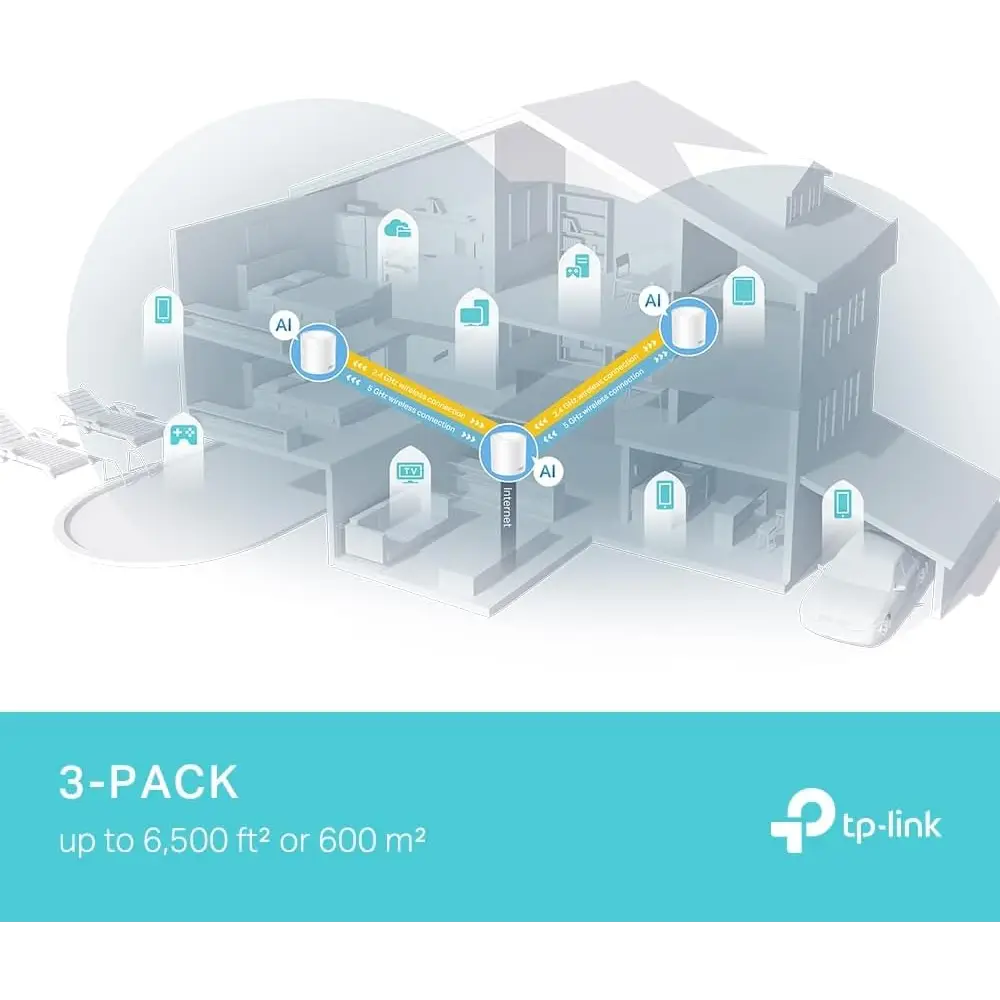 TP-Link Deco AX3000 Whole Home Mesh WiFi 6 Unit Smart 2 x 2.5Gbps Ports AI-Driven 160MHz Up to 600 Sqm HomeShield