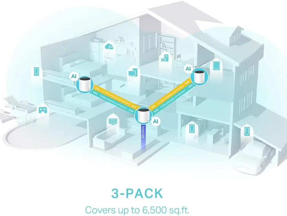 TP-Link Deco X55(3-Pack) AX3000 Dual Band Wi-Fi 6 Mesh 160 MHz WPA3