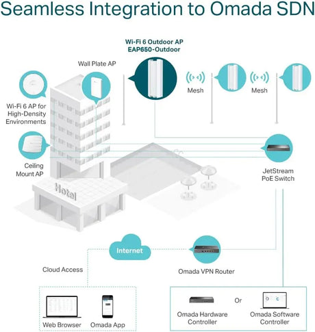 TP-Link Omada AX3000 Indoor/Outdoor Wi-Fi 6 Access Point Wireless Seamless Roaming Long-Range Coverage Mesh IP67 6KV