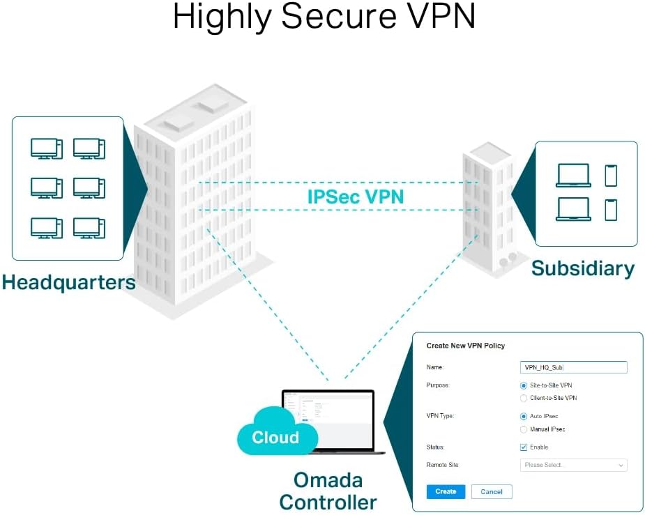 TP-Link Omada Gigabit VPN Router SDN Centralised Management System 5X Ports Up to 3 WAN Ethernet Secure Access Control