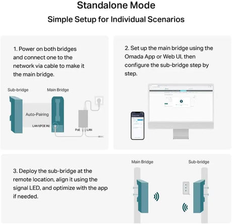 TP-Link Wireless Bridge 5 GHz 867 Mbps Long-Range Indoor/Outdoor Access Point Up to 5km 3 x Gbps Ethernet ports 12V