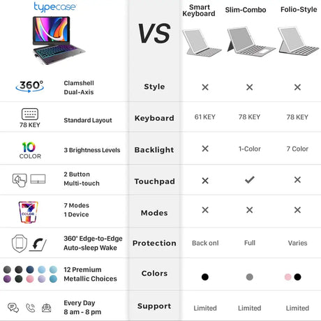 Typecase Touch for iPad 9th Generation Case with Keyboard (10.2’’ 2021),Multi-touch Trackpad,10 Color Backlight 360°