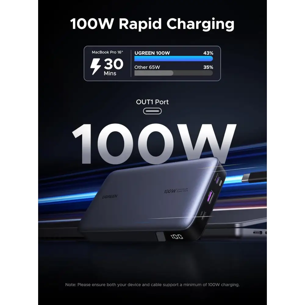 UGREEN 100W Bank 20000mAh Battery Pack USB C 3-Port PD3.0 Nexode Portable Charger Digital Display Powerbank for MacBook
