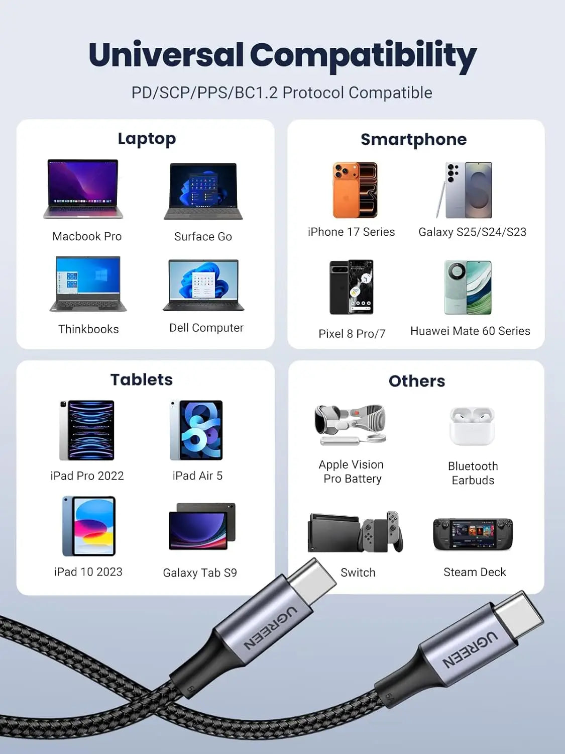 UGREEN 100W USB C to Cable 2M USBC PD Fast Charging Type Charger for iPhone 17 Pro Max MacBook iPad Dell XPS Chromebook