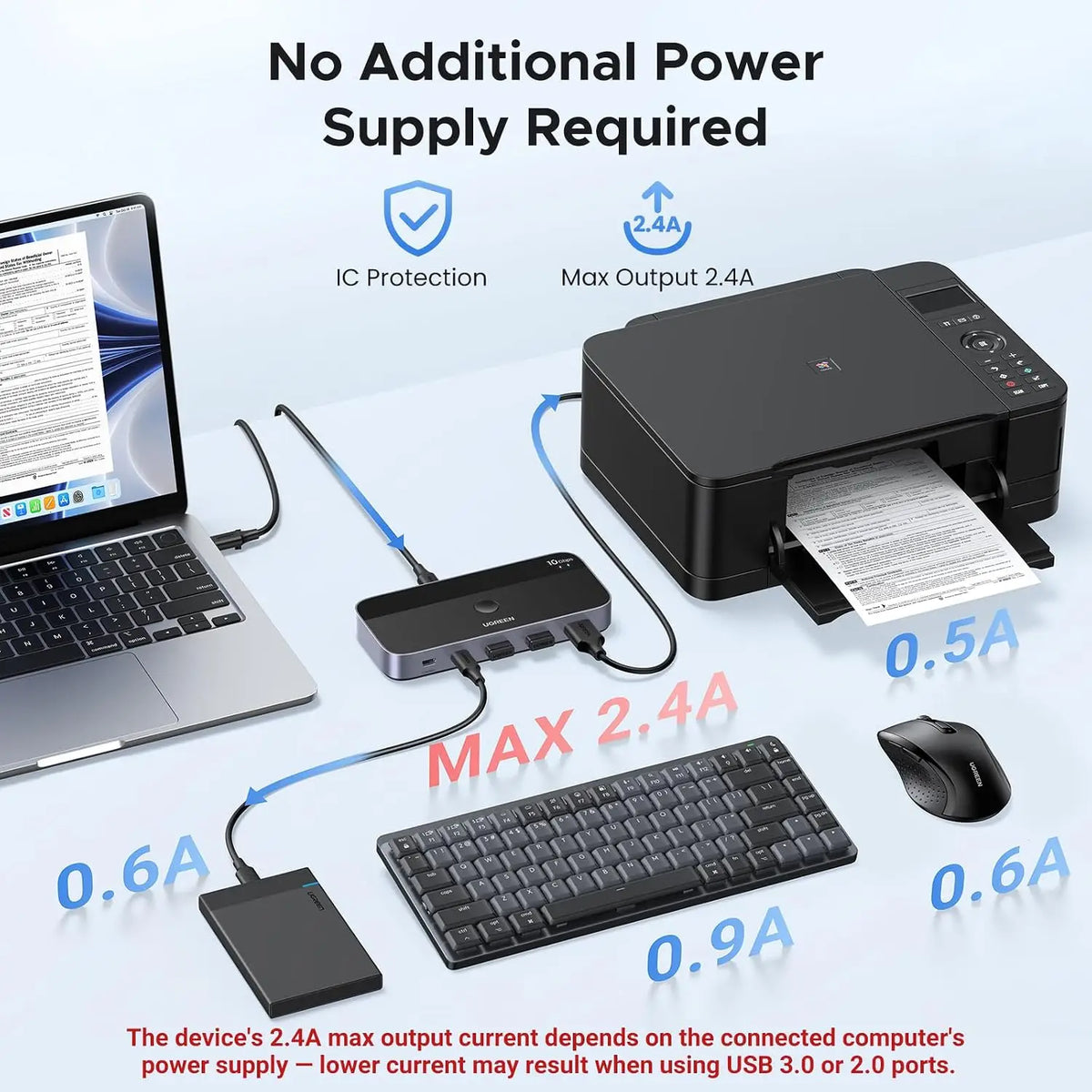 UGREEN 10Gbps USB-C Switch for 2 Computers 4-Port USB 3.2 Switcher