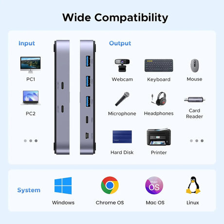 UGREEN 10Gbps USB-C Switch for 2 Computers 4-Port USB 3.2 Switcher