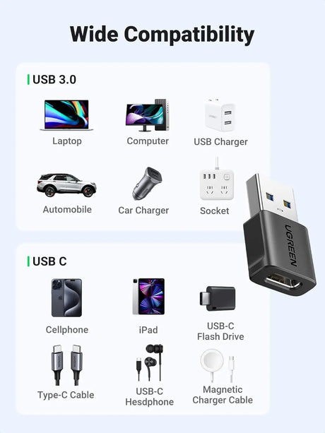 UGREEN 10Gbps USB to C Adapter 2 Pack Fast Charge and Sync Converter
