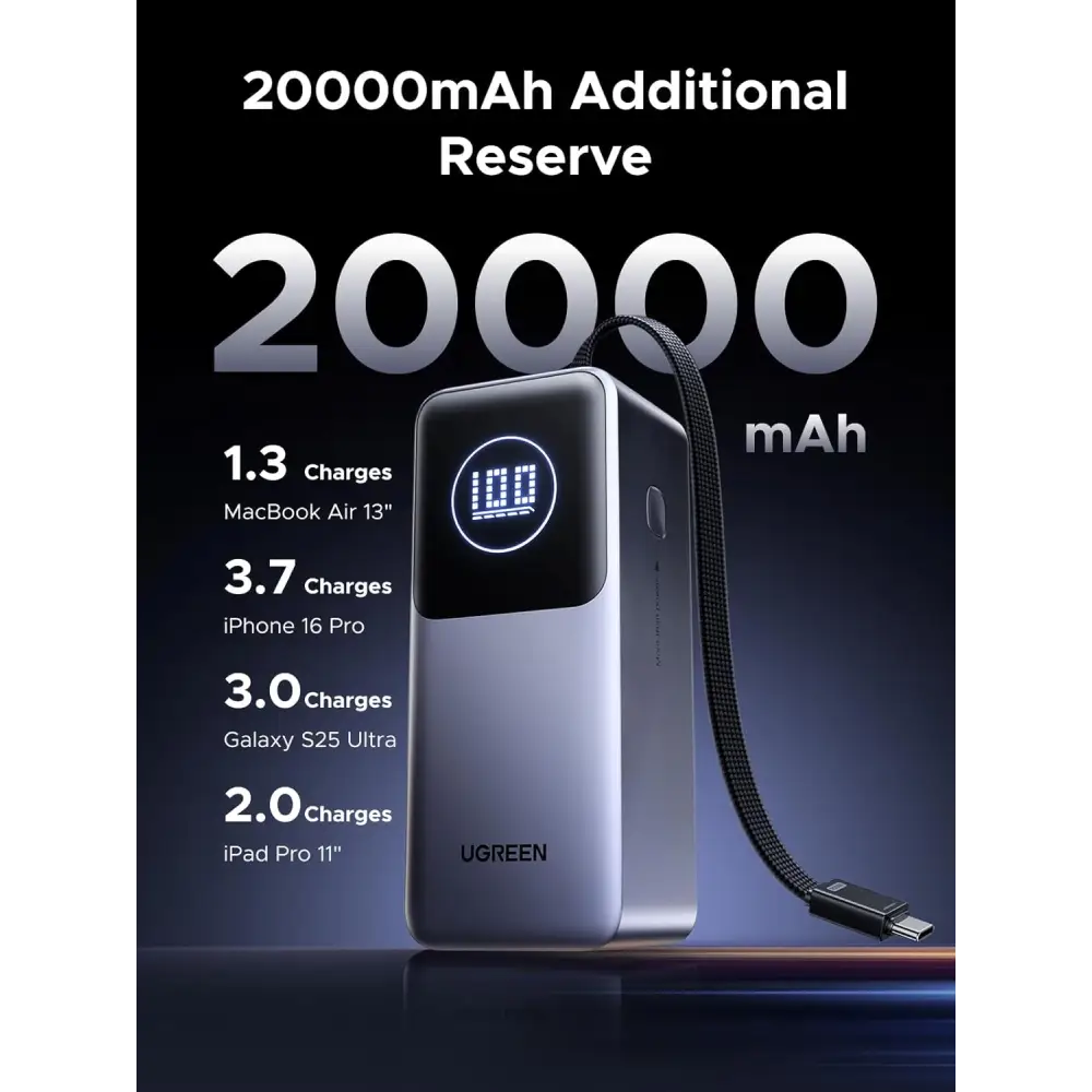 UGREEN 130W Bank 20000mAh Portable Charger Fast Charging 3-Way Nexode Battery Pack with Built-in USB C Cable 80W