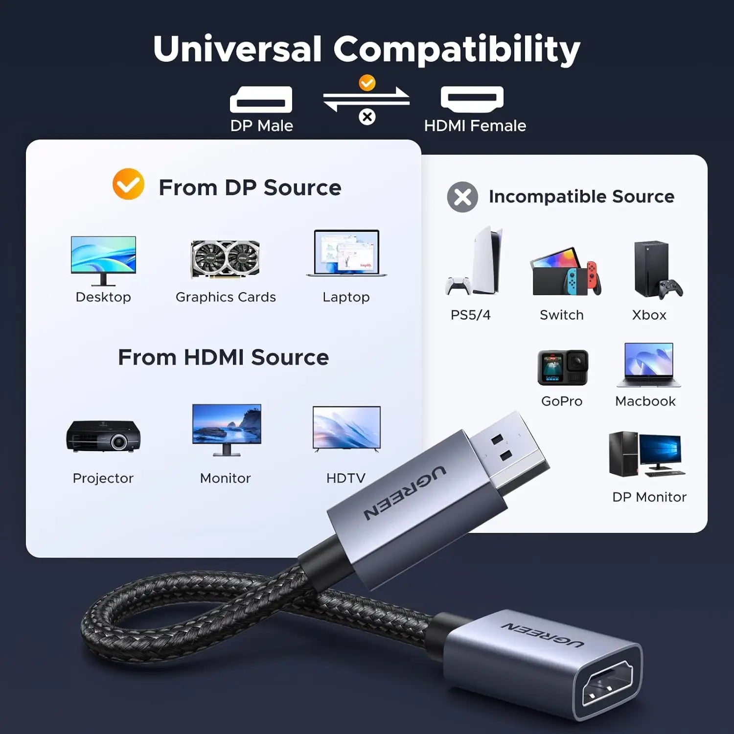 UGREEN 2 Pack DisplayPort to HDMI Adapter 4K Unidirectional DP 1.2 1.4 Converter Braided Cable Male Female for Desktop
