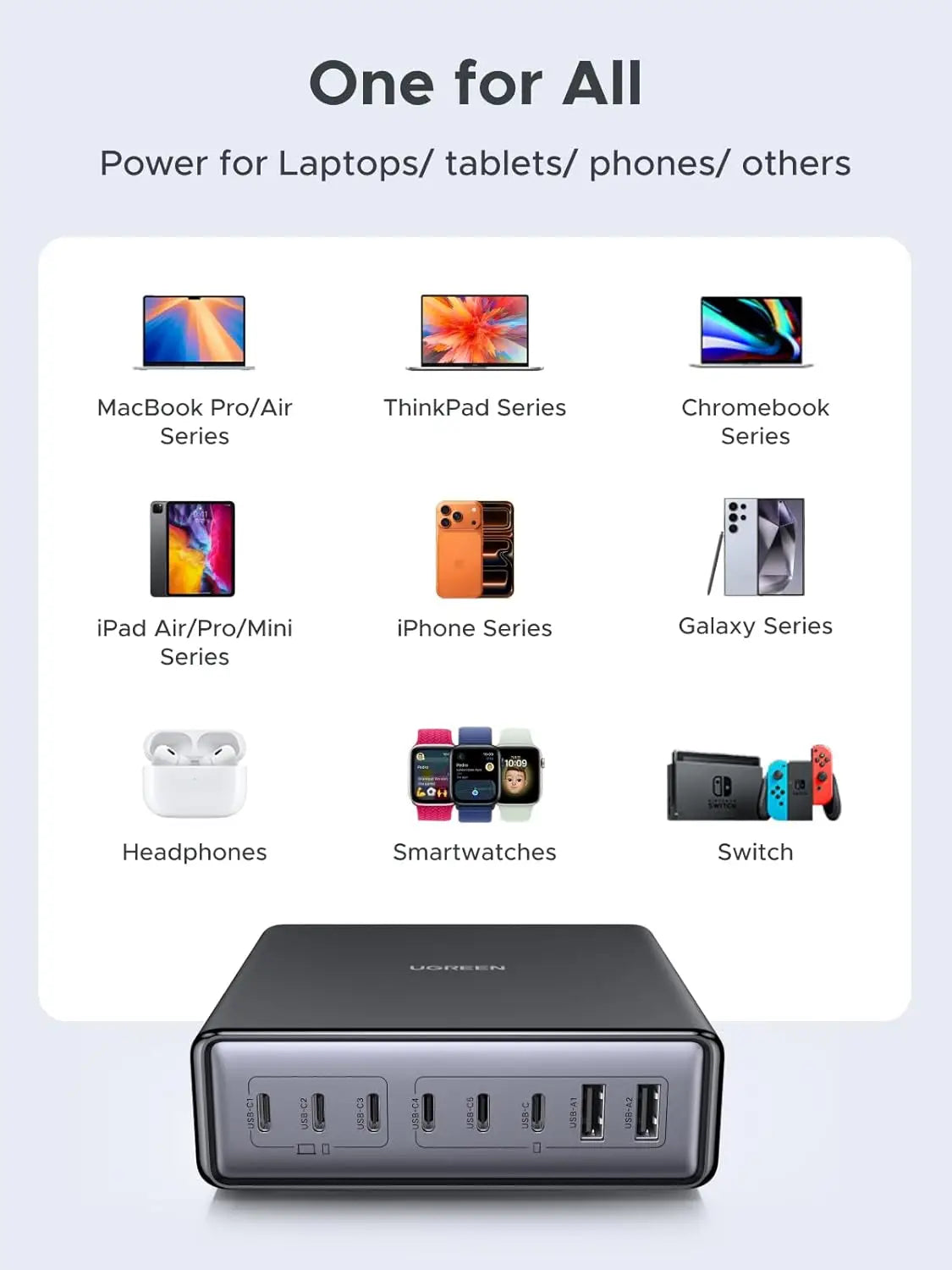UGREEN 200W USB C Charger Nexode 8 Ports Charging Station Laptop GaN II Power Adapter 100W Fast Charge Block