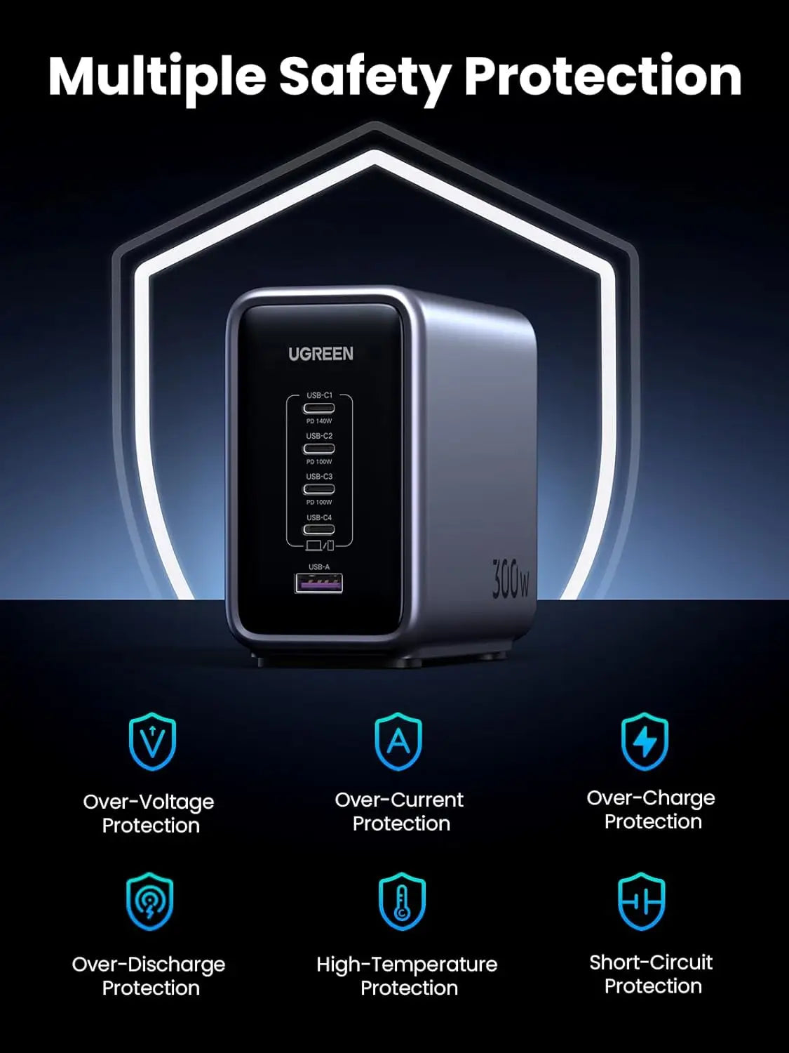 UGREEN 300W USB C Charger Nexode 5 Ports GaN III PD 3.1 Laptop Charging Station 140W Fast Charge Block for MacBook