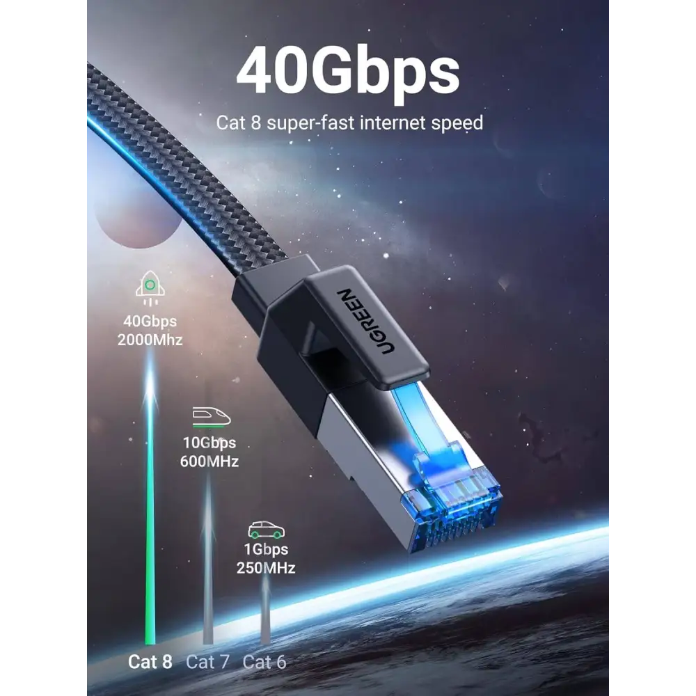 UGREEN 3m DisplayPort Cable Male to MaleUGREEN Cat 8 Ethernet 40Gbps 2000Mhz High Speed 26AWG RJ45 Shielded Braided