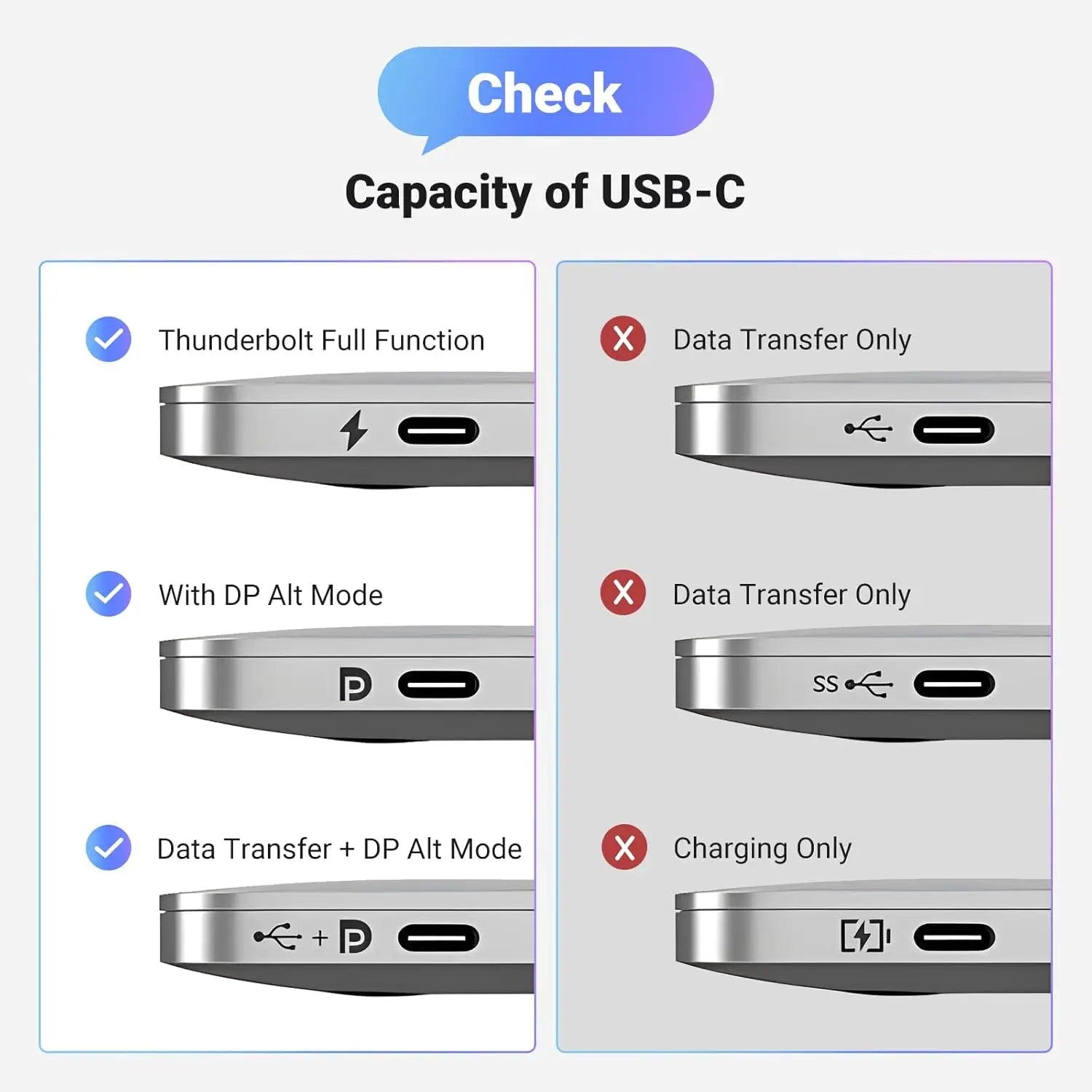 UGREEN 8K@60Hz Unidirectional USB C to DisplayPort 1.4 Cable 1M 4K 240Hz Type Thunderbolt 4/3 Dp Cord 32.4Gbps
