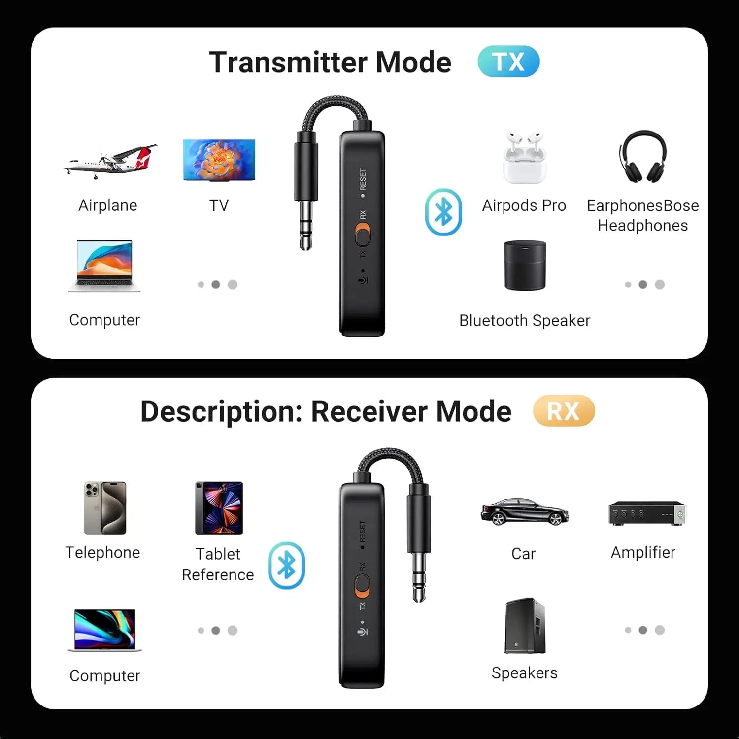 UGREEN Airplane Bluetooth 5.3 Transmitter Adapter with APTX AD/APTX HD for Airpods or Headphones Dual Pairs 2-in-1