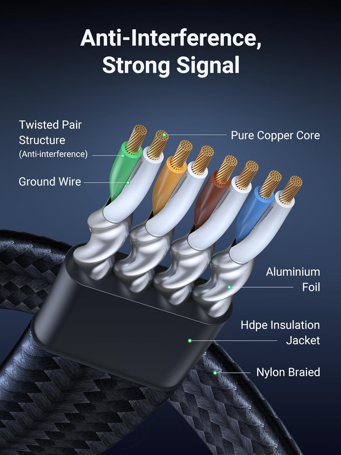 UGREEN Cat 8 Ethernet Cable 1m 40Gbps 2000Mhz High Speed 26AWG RJ45 Shielded Braided Flat Network Cord Black Compatible