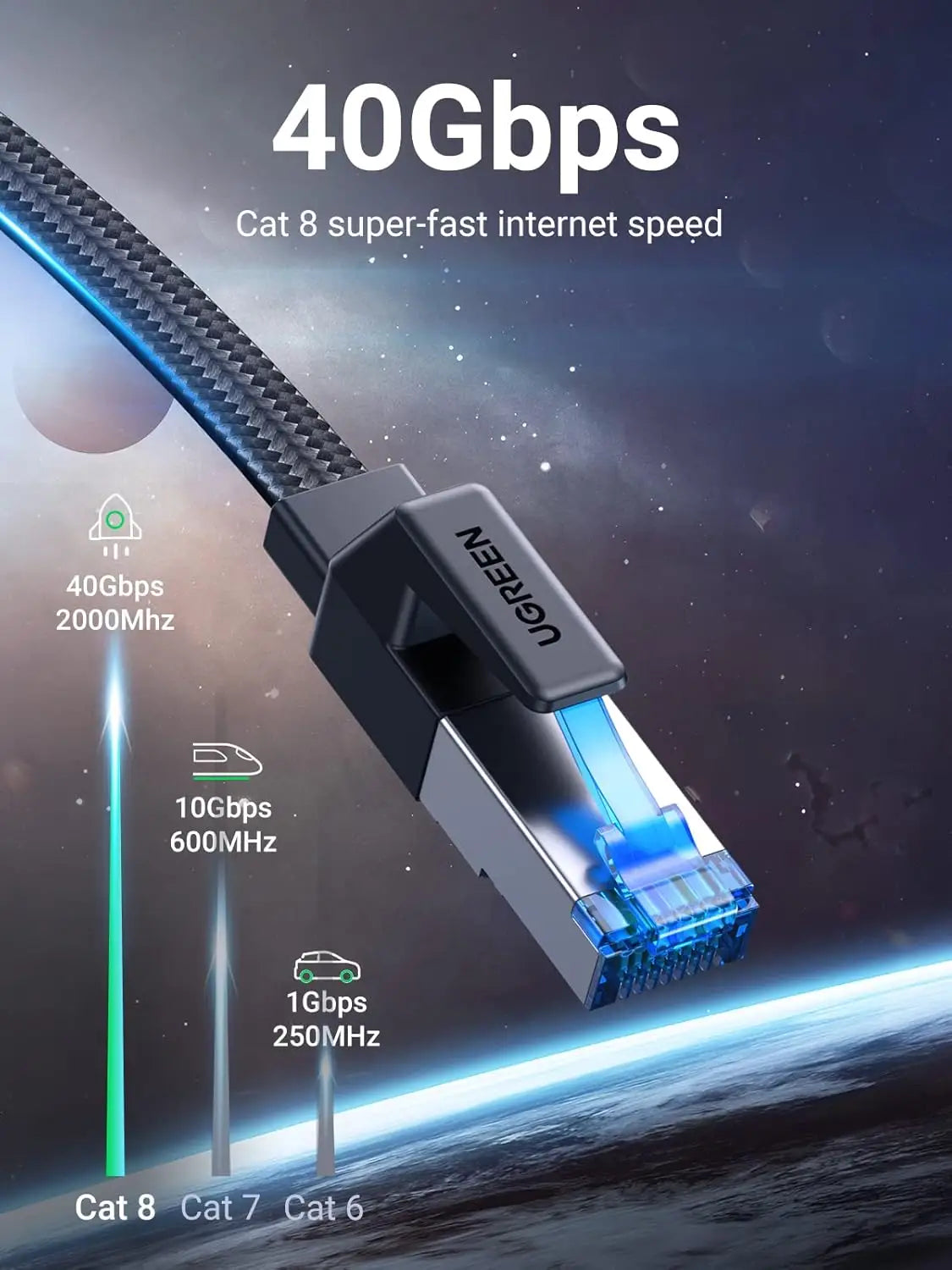 UGREEN Cat 8 Ethernet Cable 1m 40Gbps 2000Mhz High Speed 26AWG RJ45 Shielded Braided Flat Network Cord Black Compatible