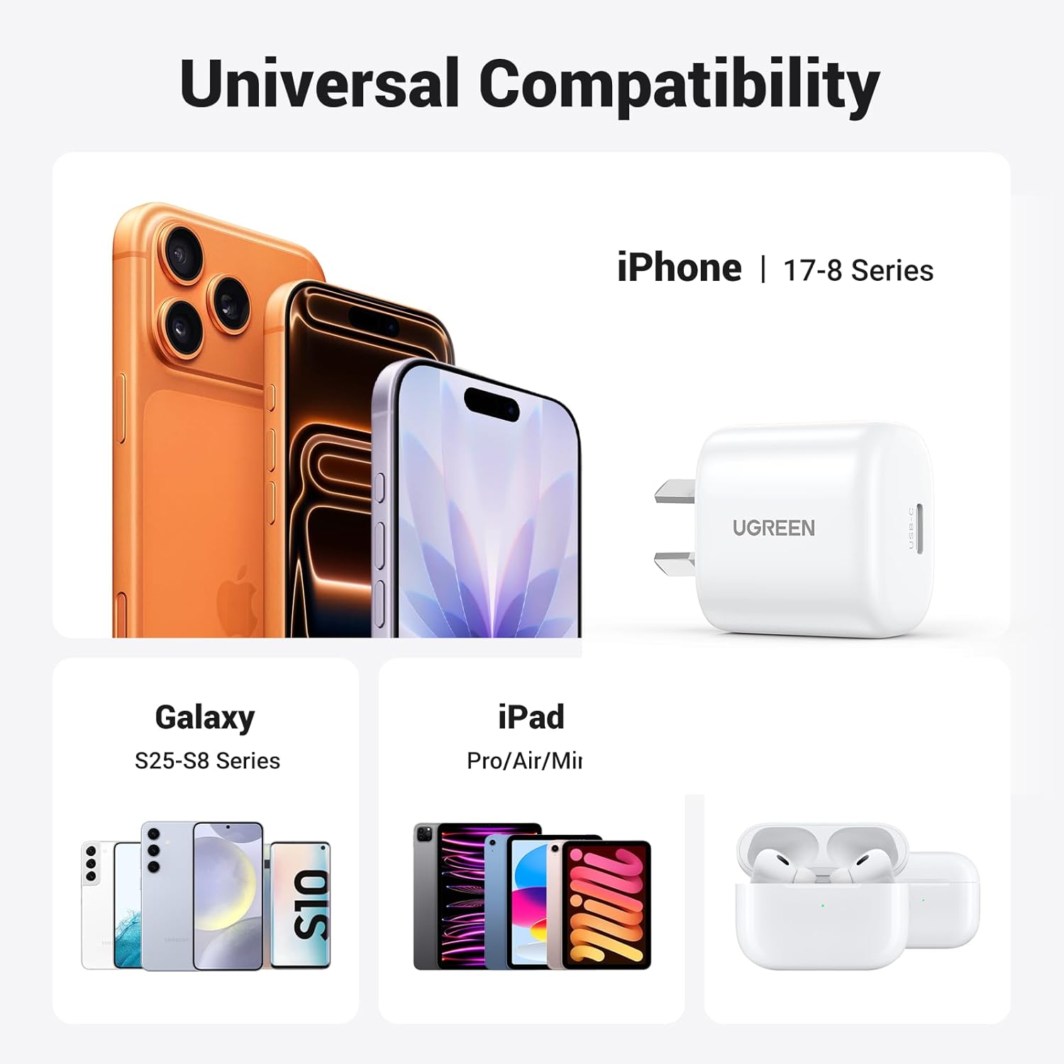 UGREEN Mini 20W USB C Charger AU Plug PD Fast Charging Block Type Power Adapter