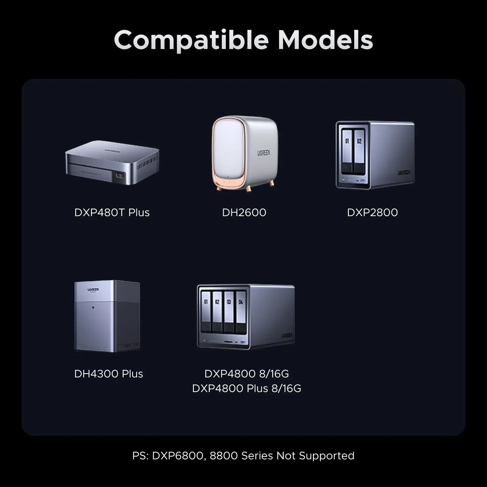 UGREEN NAS 120W DC Uninterruptible Power Supply