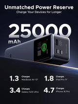 UGREEN Nexode 200W Power Bank 25000mAh 3-Port Laptop Portable Charger