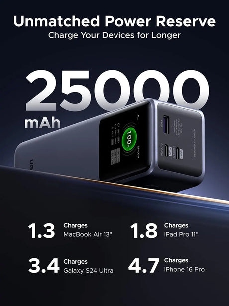 UGREEN Nexode 200W Power Bank 25000mAh 3-Port Laptop Portable Charger