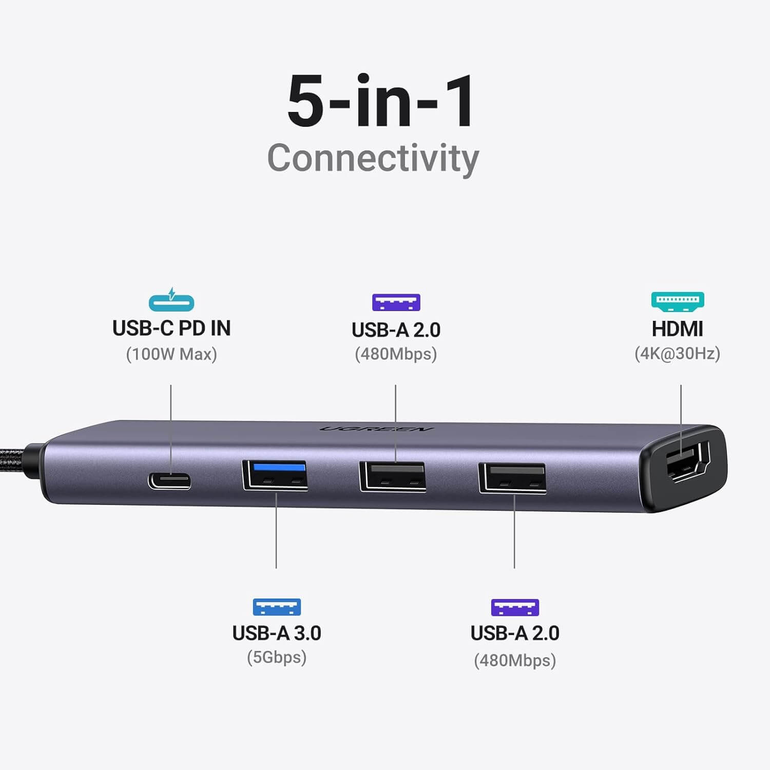 UGREEN Revodok 105 USB C Hub 5 in 1 Multiport Adapter 4K HDMI 100W Power Delivery 3 USB A Data Ports Type C Dongle