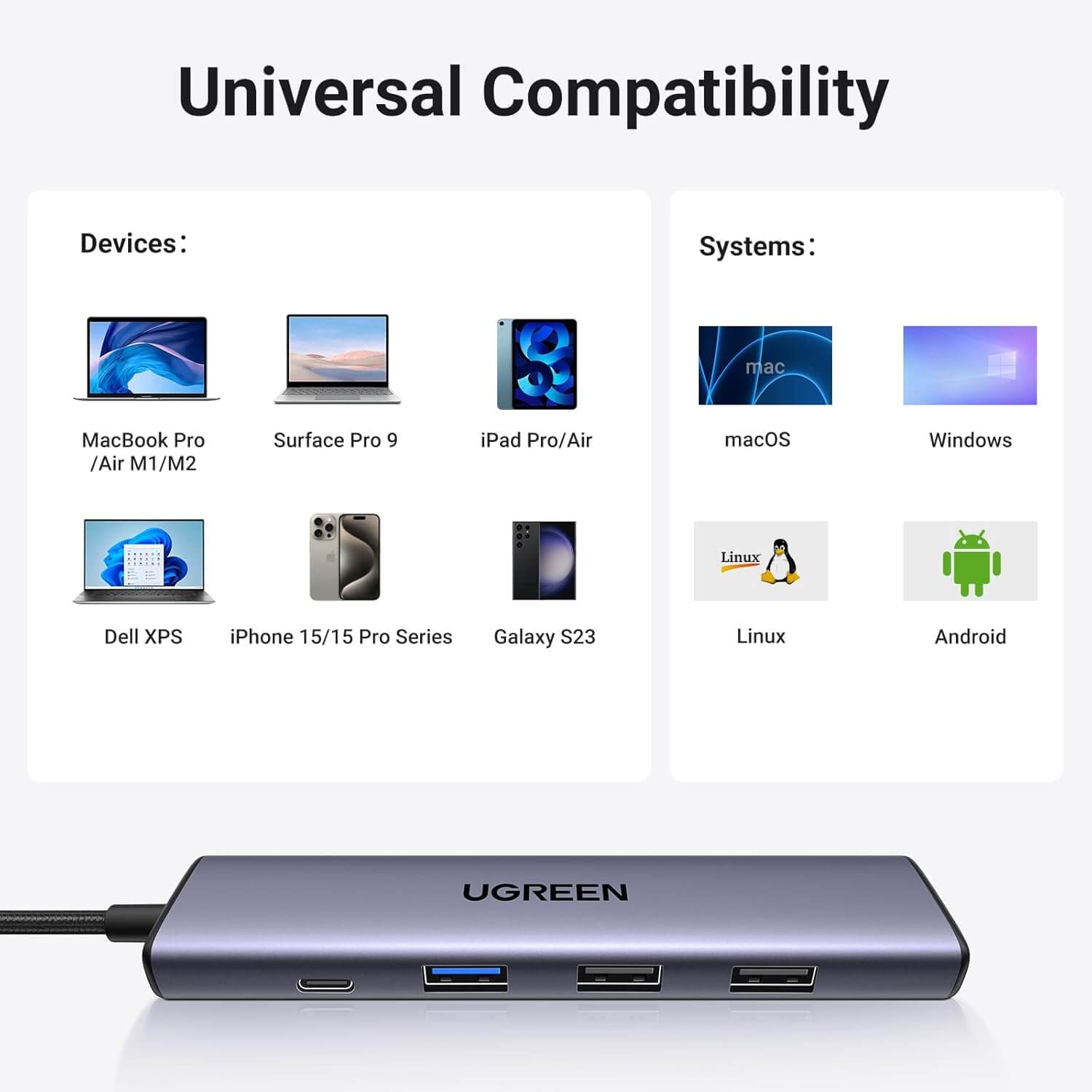 UGREEN Revodok 105 USB C Hub 5 in 1 Multiport Adapter 4K HDMI 100W Power Delivery 3 USB A Data Ports Type C Dongle