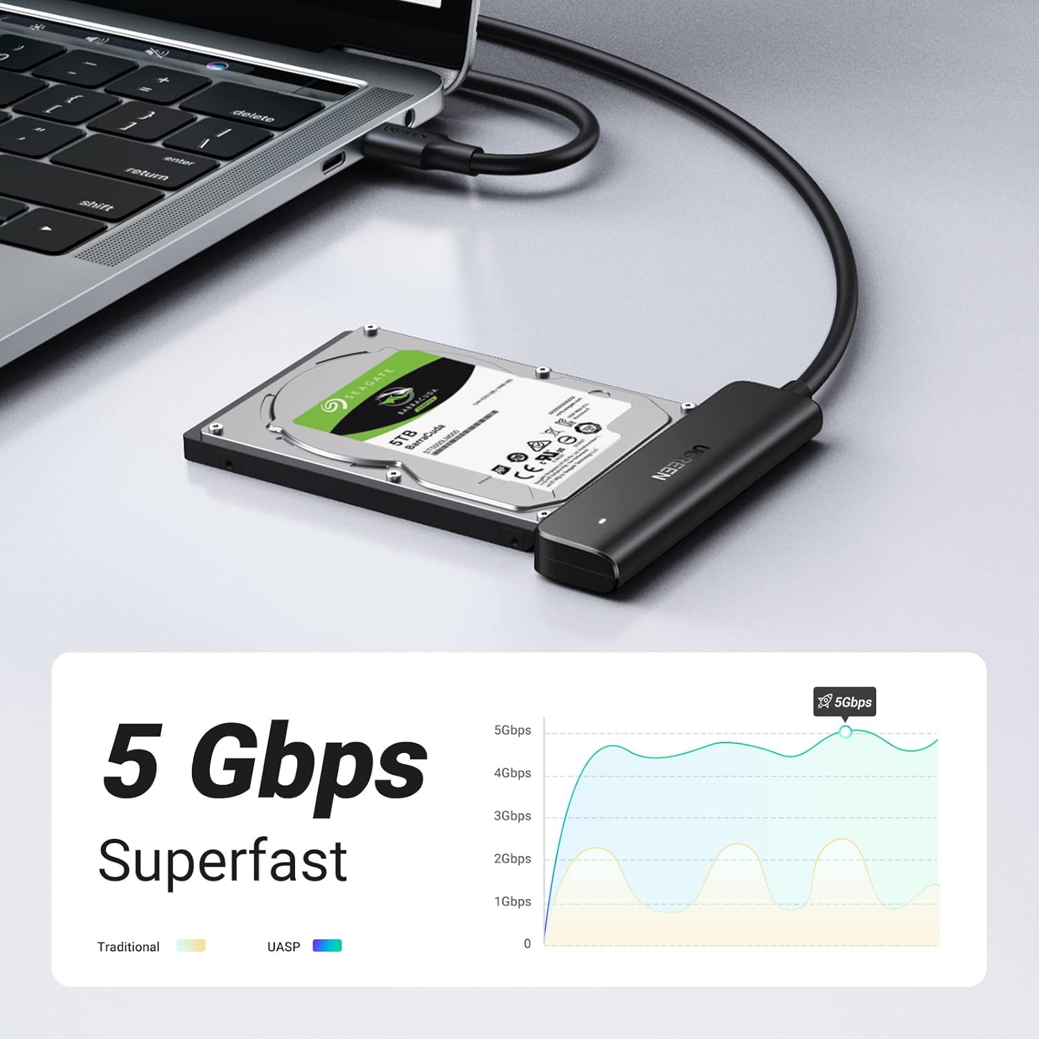 UGREEN SATA III to USB C Adapter Cable for 2.5’’ SSD and HDD Hard Drive Connector 5Gbps Support UASP Thunderbolt 3