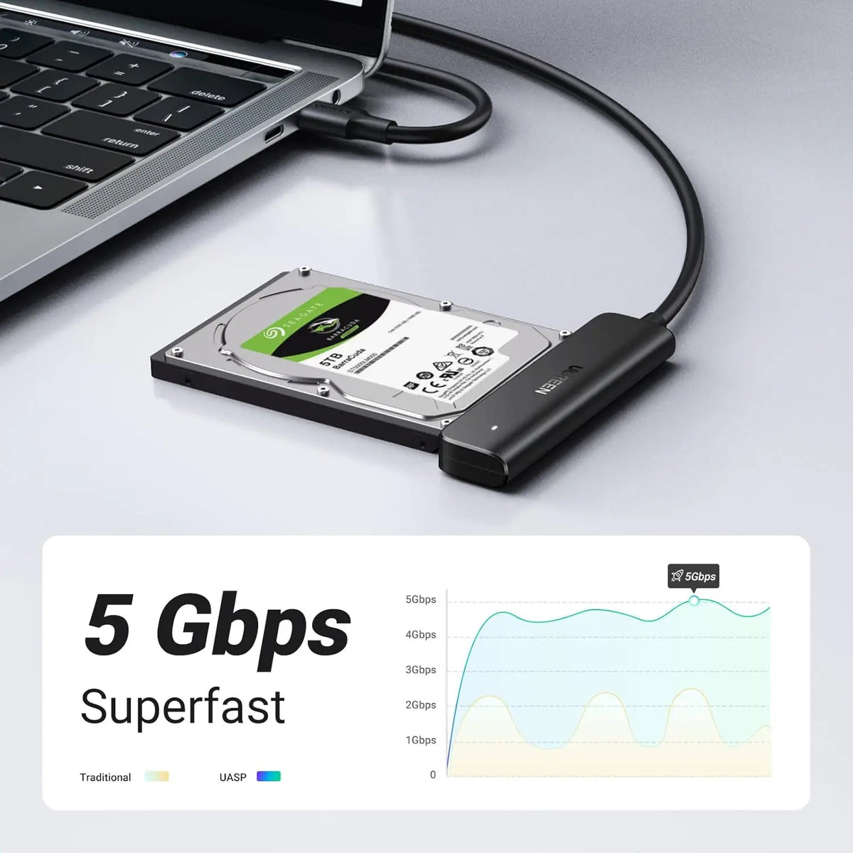 UGREEN SATA III to USB C Adapter Cable for 2.5’’ SSD and HDD Hard Drive Connector 5Gbps Support UASP Thunderbolt 3