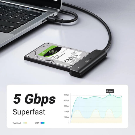 UGREEN SATA III to USB C Adapter Cable for 2.5’’ SSD and HDD Hard Drive Connector 5Gbps Support UASP Thunderbolt 3