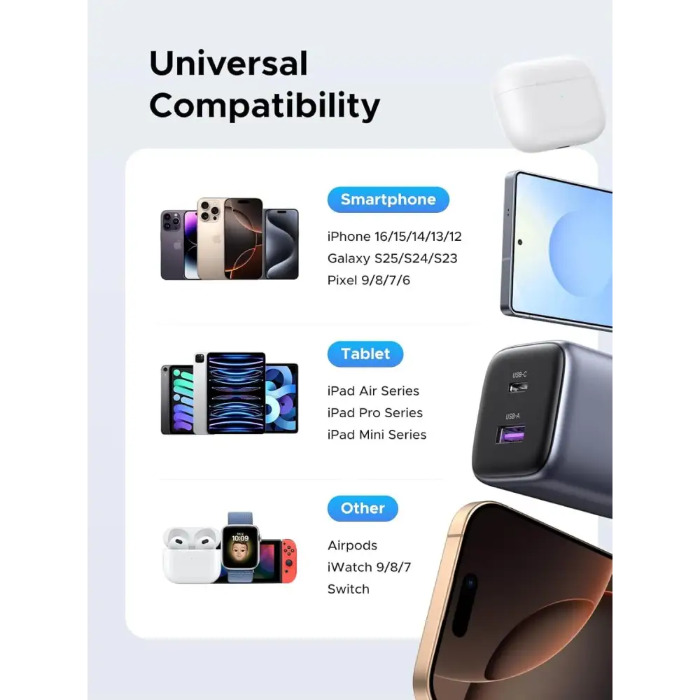 UGREEN USB C Charger 35W Nexode 2 Ports GaN II Fast Charging Block PD3.0 Compact Adapter AU Plug for iPhone 16 Pro