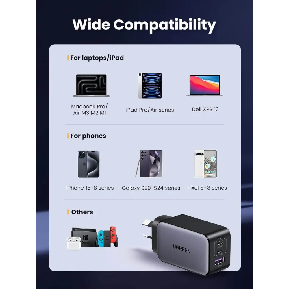 UGREEN USB C Charger 65W Nexode 3 Ports GaN II Fast Charging Block PD3.0 Compact Adapter AU Plug for MacBook Pro Dell