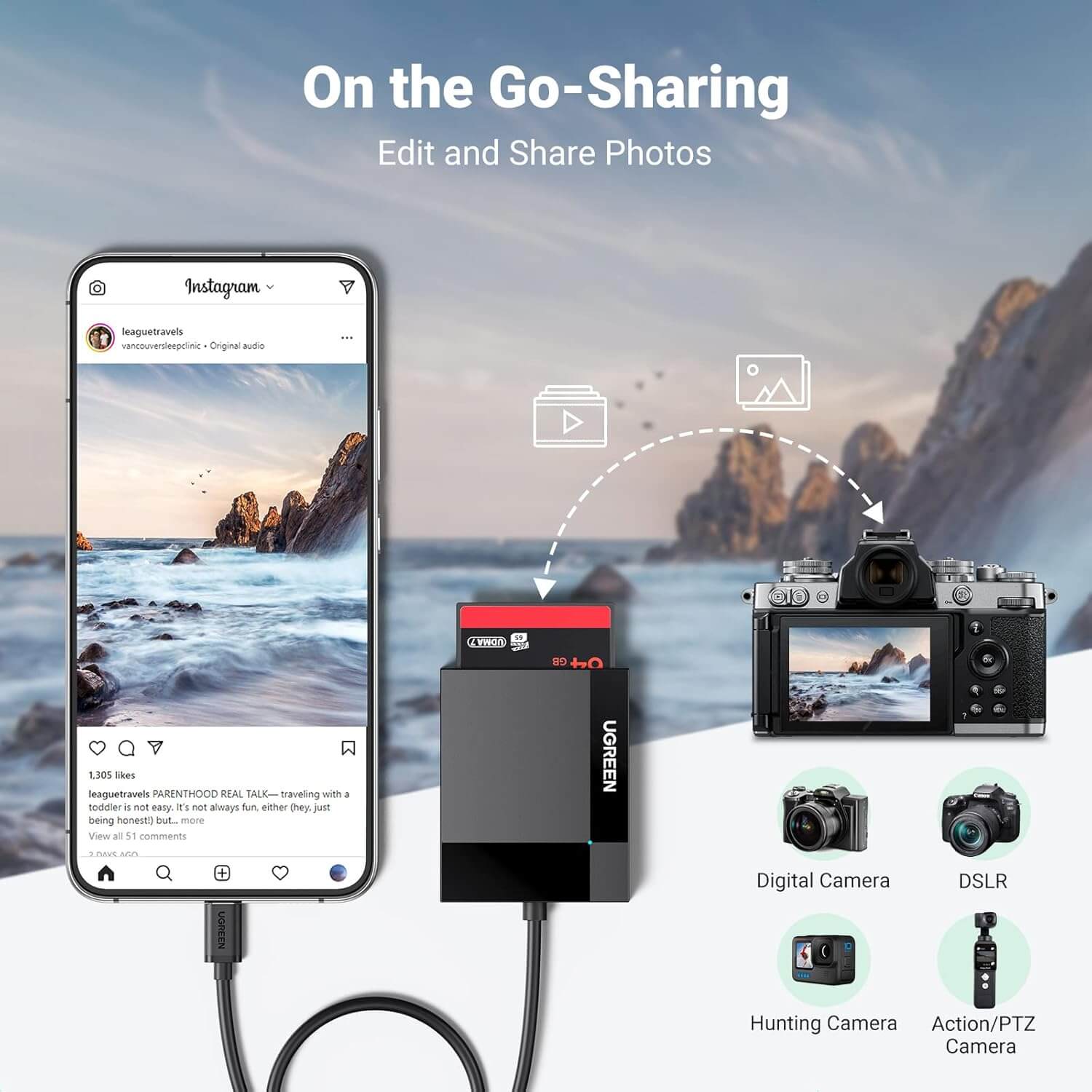 UGREEN USB C SD 4-in-1 External Memory Card Reader for SD Micro SD TF MS Memory Stick CF Compact Flash Camera Adaptor