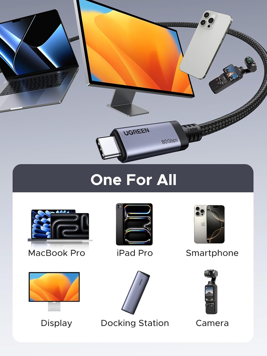 UGREEN USB C to Cable USB4 Gen4 80Gbps Premium 16K/Dual 8K/Triple 4K Display 240W PD3.1 Type Fast Charging Compatible